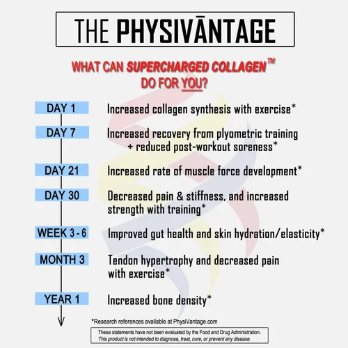 Miniatura 6 de PhysiVantage Polvo de péptidos de colágeno supercargados, colágeno hidrolizado para apoyo a la salud de las articulaciones, tendones, ligamentos