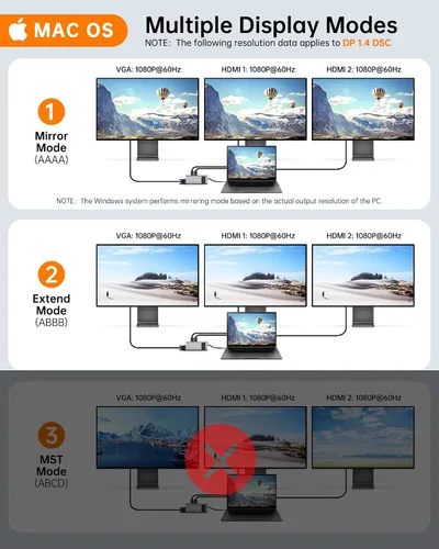 Miniatura 4 de NOVOO Estación de acoplamiento USB C Monitor dual HDMI para laptop Dell HP Tipo USB C Hub Adaptador multipuerto Thunderbolt 3 Dongle a 2 HDMI 4K Gris