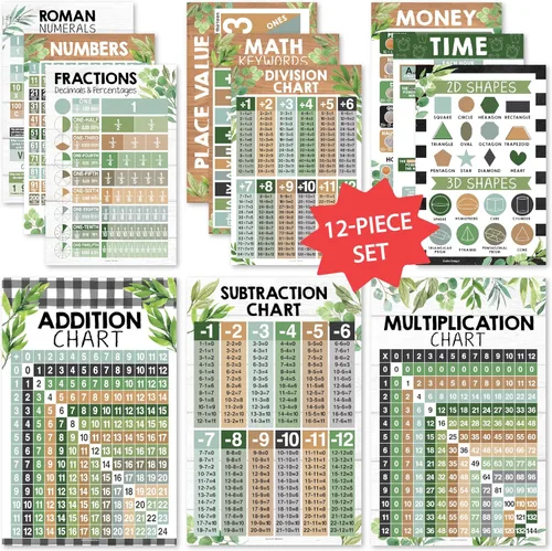 Miniatura 12 de Hadley Designs Pósters de Matemáticas para Escuela Primaria – Póster de Tabla de Multiplicación, Tabla de Valor Posicional para Pared del Aula