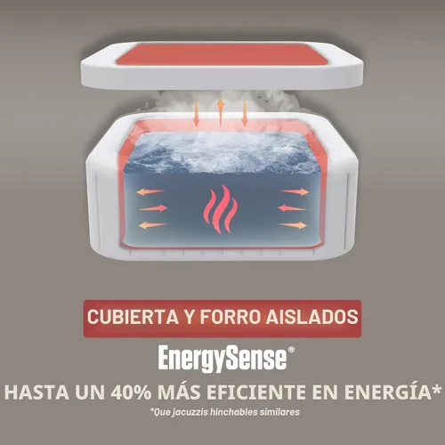 Miniatura 5 de Coleman Hawaii - Bañera de hidromasaje inflable para 4 a 6 personas, spa cuadrado de bajo consumo portátil al aire libre con 140 AirJets, 71 x 28