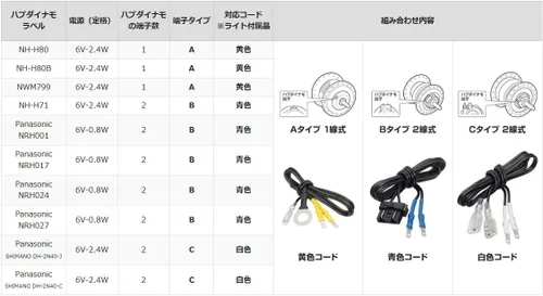 Miniatura 2 de Panasonic NSKL142 LED Hub Dynamo Dedicated Light, Compatible with 1-Wire and 2-Wire Hub Dynamo, Dual-Use Model, Bicycle, Silver/Black, W2.3 x D3.1 x