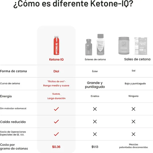 Miniatura 6 de Ketone-IQ Bebida de suplemento de cetona exógena – 30 porciones con 10 g de cetonas por porción Apoyo rápido a la cetosis, energía y enfoque