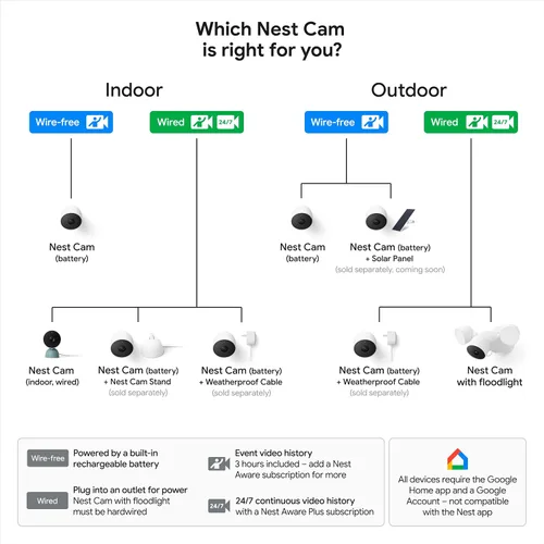 Miniatura 7 de Google Nest Cam para exteriores o interiores, batería - 2ª generación - 1 unidad Cámara de seguridad para el hogar, alertas inteligentes