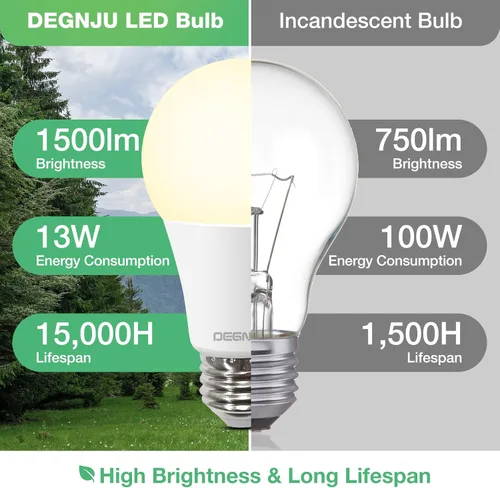 Miniatura 4 de DEGNJU - Bombillas LED A19 13 W, equivalente a 100 W, 2700 K, luz blanca suave, 1500 lúmenes, base E26, no regulable, 13 W de luz blanca brillante
