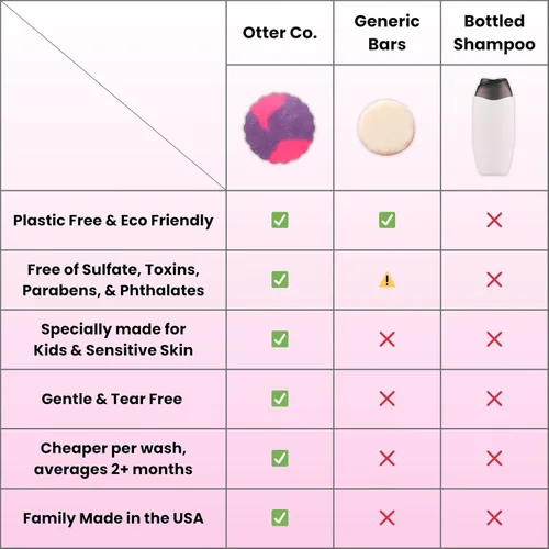 Miniatura 4 de Otter co. Kids Gentle Strawberry Shampoo Bar - Champú para niños pequeños sin lágrimas - Sin sulfatos y no tóxico - Fabricado con ingredientes