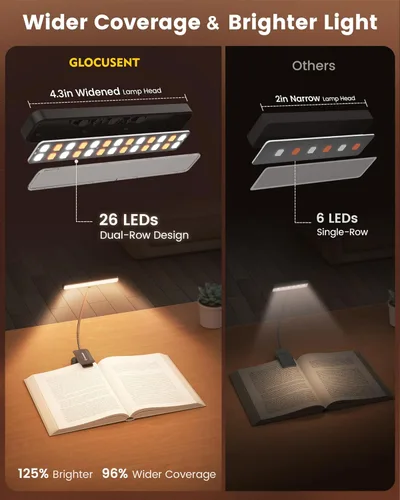 Miniatura 2 de Glocusent 26 luces LED recargables para leer en la cama, cuidado de los ojos, 5 colores ámbar y atenuación continua, dura de 1 semana a un mes, Negro
