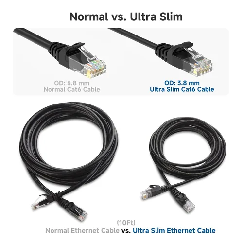 Miniatura 4 de Cable Matters Paquete de 5 cables Ethernet Cat 6 cortos sin enganches de 10 Gbps, cable Cat 6 de perfil delgado, cable Cat6, cable Ethernet fino