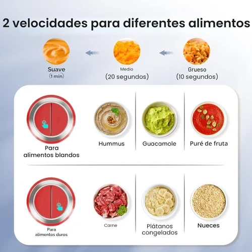 Miniatura 5 de GANIZA Procesadores de alimentos, picadora eléctrica de alimentos con picadora de carne y picadora de verduras, 2 cuencos (8 tazas+8 tazas) con Rojo
