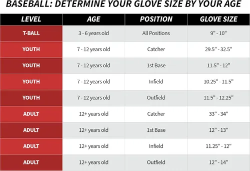 Miniatura 7 de Rawlings Guante de béisbol y sóftbol Sure Catch Modelos de T-Ball, para jóvenes y adultos recreativos Múltiples tallas y estilos