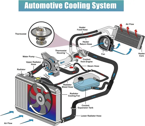 Miniatura 2 de X AUTOHAUX Reemplazo del termostato del refrigerante del motor 52028898AE para Chrysler 300 2005-2023 goma de aluminio 1 unids