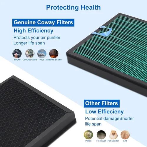 Miniatura 4 de Vital 100S - Filtro de repuesto de absorción de toxinas compatible con Levoit Smart WiFi Vital 100S Air Puri-fier, filtro 3 en 1 y filtro de carbón
