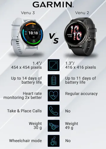 Miniatura 2 de Garmin Venu 3 Reloj inteligente GPS con pantalla AMOLED de 45 mm, funciones avanzadas de salud y fitness, hasta 14 días de batería, paquete