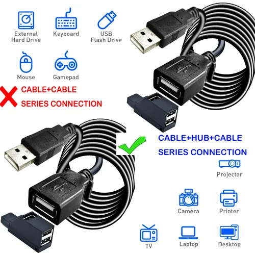 Miniatura 3 de YOTETION - Cable de extensión USB 2.0 de 25 pies con concentrador, USB A macho a hembra, compatible con unidad flash USB/disco duro, mouse, teclado