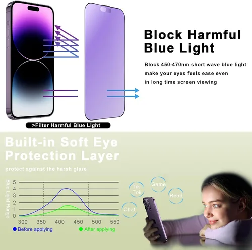 Miniatura 2 de Paquete de 2 protectores de pantalla mate antiluz azul para iPhone 14 Pro Max/15 Plus/16 Plus (6.7 pulgadas), vidrio templado 9H, antirreflejos