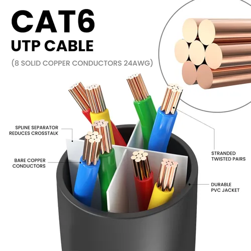 Miniatura 3 de Cable Ethernet Cat6 – Paquete de 10 unidades (5.9 ft) Cat 6 RJ45, LAN, Utp, red, parche, cable de Internet, 6 pies Multi - paquete de 10
