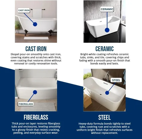 Miniatura 4 de Kit de Refinamiento de Bañera Ekopel - Fabricado en EE.UU. - Reglaseado Sin Olor para Bañera y Azulejos - Revestimiento de Pintura para Bañera Más
