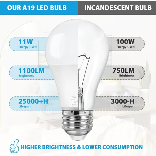Miniatura 5 de ASOMST Paquete de 4 bombillas LED A19, bombilla LED equivalente a 100W, bombilla de 5000K 1100 lúmenes 11W, iluminación helada no regulable E26, CRI
