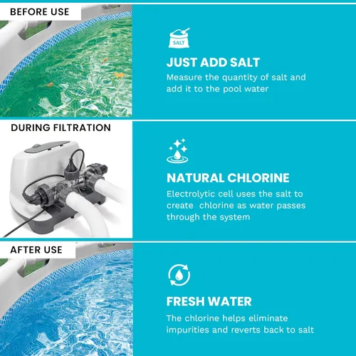 Miniatura 6 de Intex Bomba de filtro de arena de 3000 GPH con temporizador integrado y sistema de agua salada transparente Krystal Set de mantenimiento