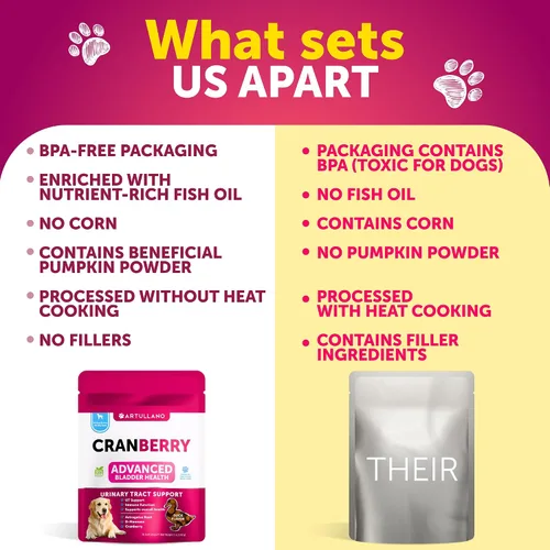 Miniatura 4 de Dog UT Treats - Bocadillos masticables de arándano para perros - Suplemento de apoyo para el tracto urinario y la vejiga con extracto natural