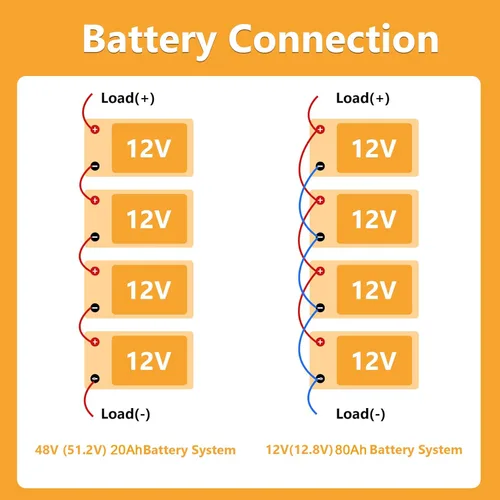 Miniatura 7 de Batería de litio de 12 V y 20 Ah LiFePO4, batería recargable de ciclo profundo de 2000+ ciclos para energía solar, patinetes eléctricos, camping