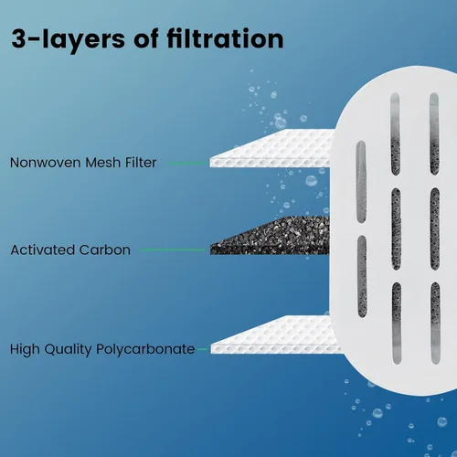 Miniatura 4 de Filtros de fuente de agua para gatos, paquete de 16 filtros de fuente para gatos, filtros de repuesto para fuente de agua de acero inoxidable