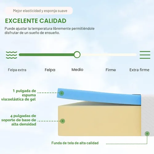 Miniatura 4 de Colchón de tamaño individual de 5 pulgadas de espuma viscoelástica de gel, colchón de firmeza media para dormir fresco y para alivio de la presión