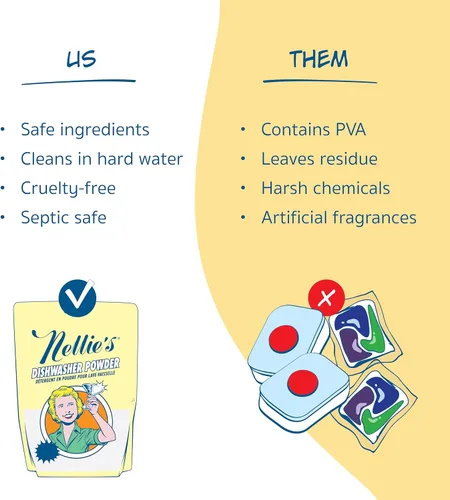 Miniatura 3 de Nellie's Polvo para lavavajillas – 50 cargas – Detergente para lavavajillas a base de plantas – Seguro para sépticos, sin fragancia, penetra