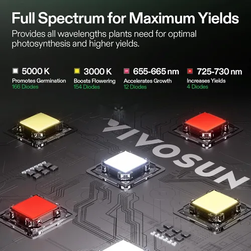 Miniatura 4 de VIVOSUN GIY - Sistema de tienda de cultivo inteligente 2 x 2, kit de tienda de cultivo integrado con WiFi, con ventilación y circulación automática