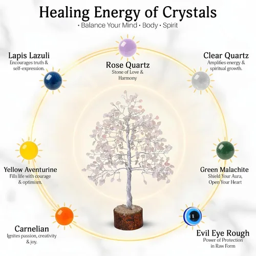 Miniatura 3 de FASHIONZAADI - Árbol de cristal de cuarzo rosa, decoración de feng shui con gemas en alambre plateado, decoración de piedras curativas de chakra