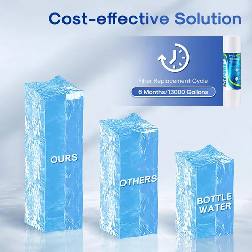 Miniatura 9 de ICEPURE Filtro de agua para toda la casa de 10 x 2.5 pulgadas, 5 micrones, para cualquier unidad de RO de 10 pulgadas, Dupont WFPFC5002, Aqua Pure