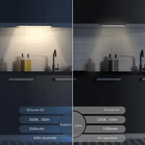 Miniatura 2 de MCGOR Iluminación bajo gabinete de 14.7 pulgadas, paquete de 2 luces recargables con sensor de movimiento para interiores, 5 niveles regulables, Luz