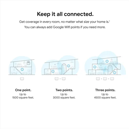 Miniatura 3 de Google WiFi AC1200 - Sistema WiFi de malla - Enrutador WiFi - Cobertura de 1500 pies cuadrados - Embalaje no minorista - Nieve