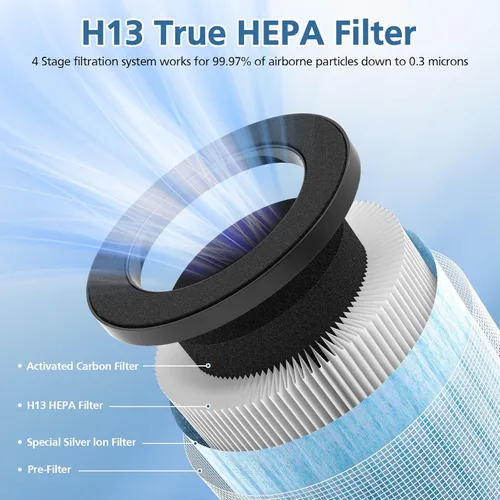 Miniatura 3 de Filtro de repuesto oficial MJ002H compatible con POMORON MJ002H Air Puri-Fier, H13 True Hepa, carbón activado, filtro multicapa, pieza