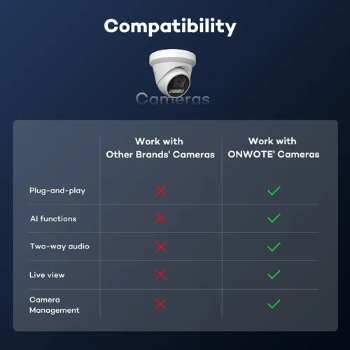 Miniatura 2 de ONWOTE NVR de 8 canales 4K 8MP (8 puertos PoE incorporados), detección de movimiento, grabadora de audio de video de 8 canales, solo funciona