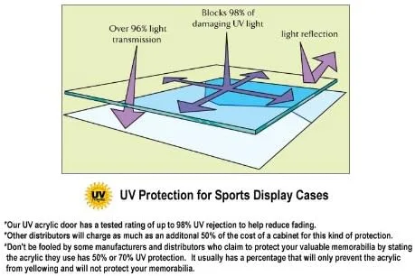 Miniatura 7 de Vitrina fundida a presión a escala 1/18 con protección UV, bloqueable con espejo trasero, modelo de autos con capacidad para 8 Nuez