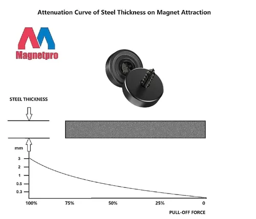 Miniatura 6 de Magnetpro 12 imanes de neodimio, fuerza de 25 libras, tamaño 0.79 x 0.28 pulgadas, cápsula de acero, imanes negros con contrapartes y tornillos