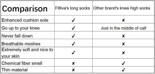 Miniatura 6 de Calcetines altos hasta la rodilla para hombre y mujer, de algodón, cómodos, multicolor (3 pares)