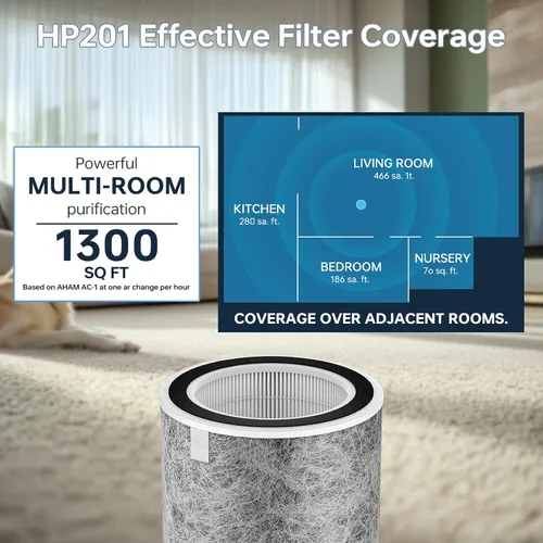 Miniatura 8 de Paquete de 4 filtros de repuesto HP202 HP302 compatibles con purificador de aire Shark HP201 HP202 HP302 HP301 HC502 AP1000 MAX, filtro verdadero