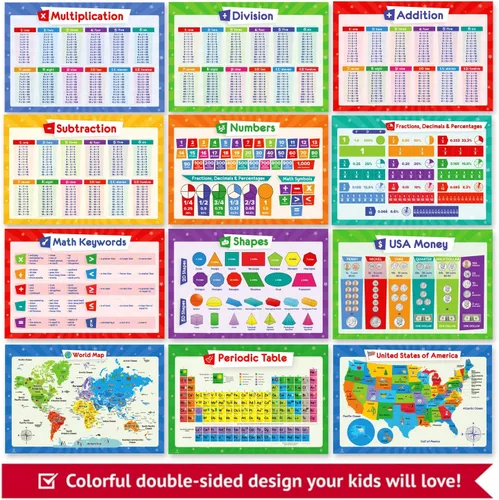 Miniatura 2 de 32 carteles educativos para niños - tabla de multiplicación, tabla periódica, mapa de EE. UU., mapa del mundo, sistema solar, días de la semana