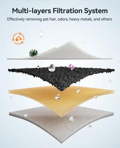 Miniatura 3 de FEELNEEDY Paquete de 6 filtros de fuente de agua para perros y esponjas de filtro de bomba, fuente de agua para mascotas para fuente de agua