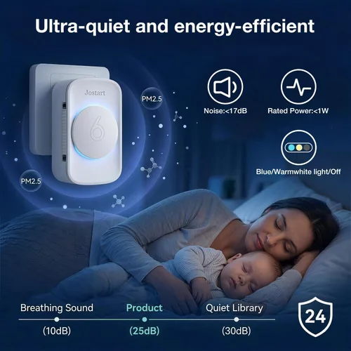 Miniatura 5 de JOSTART Ionizador de aire para el hogar, 6 emisores de iones negativos (purificación 3X), purificador de aire enchufable para espacios pequeños/sala