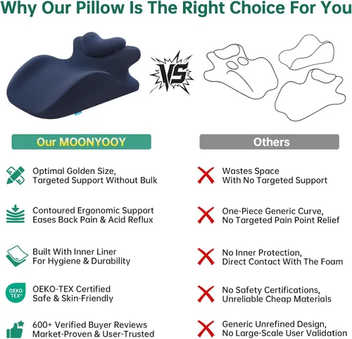 Miniatura 2 de MOONYOOY Almohada ergonómica de espuma viscoelástica para dormir, reflujo ácido y alivio de la ERGE, almohada de apoyo de cama elevada para dolor