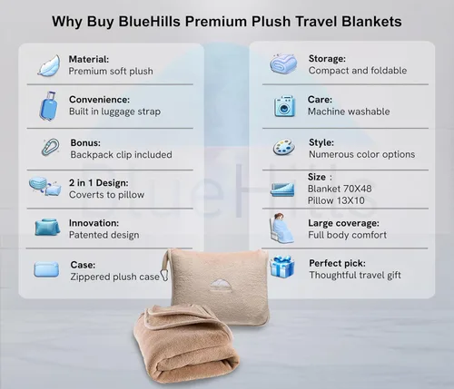 Miniatura 2 de BlueHills - Manta y almohada premium suave y alta para viajes en avión, esenciales para vuelos largos, manta larga para llevar en la bolsa con clip