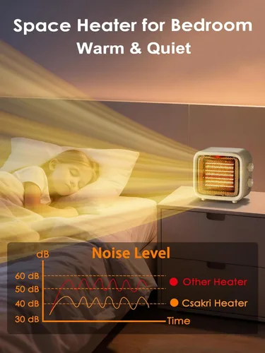 Miniatura 5 de Calentador de espacio pequeño, mini calentador de escritorio de 1500 W para oficina, calentador de cerámica PTC portátil con termostato