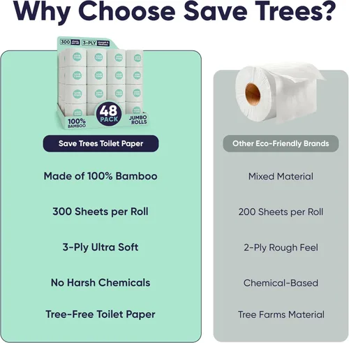 Miniatura 6 de SAVE TREES Papel higiénico de bambú - 48 rollos de papel higiénico orgánico seguro para fosa séptica - 3 capas, 300 hojas por rollo - Libre de PFA
