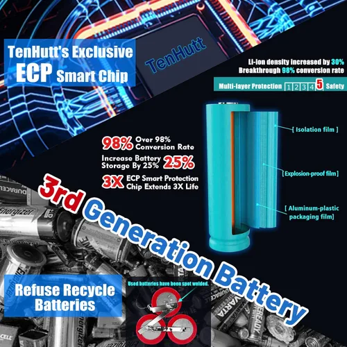 Miniatura 7 de TenHutt 【Actualización】 Batería de repuesto de 20 V 6.0 Ah para Craftsman 20 V batería de iones de litio V20 para herramientas eléctricas