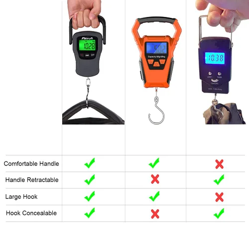 Miniatura 6 de Báscula digital de pescado, báscula electrónica para colgar peces con mango grande y cinta métrica, báscula de pesca de 110 libras / 110.2 lbs, 3