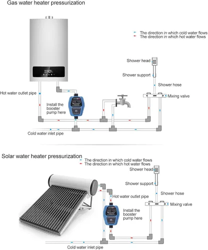 Miniatura 5 de Bomba de refuerzo de recirculación de agua caliente de 25 lmin, bomba de presión de tubo de 0.59 pulgadas - 100 W, 24 V para ducha, lavadora