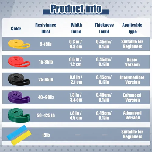 Miniatura 2 de Juego de 8 bandas de asistencia para dominadas, 5 bandas de resistencia y 2 bandas finas para dominadas y bolsa de tela, banda de entrenamiento