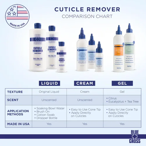 Miniatura 6 de Quitacutículas y suavizante líquido para uñas – Cuidado profesional de uñas Blue Cross con lanolina, tratamiento hidratante para cutículas secas